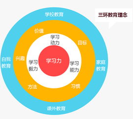萬邦教育 以視覺設計賦能教育品牌，打造卓越學習體驗